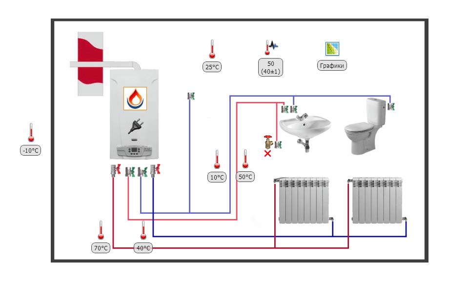 Панель управления системой отопления
