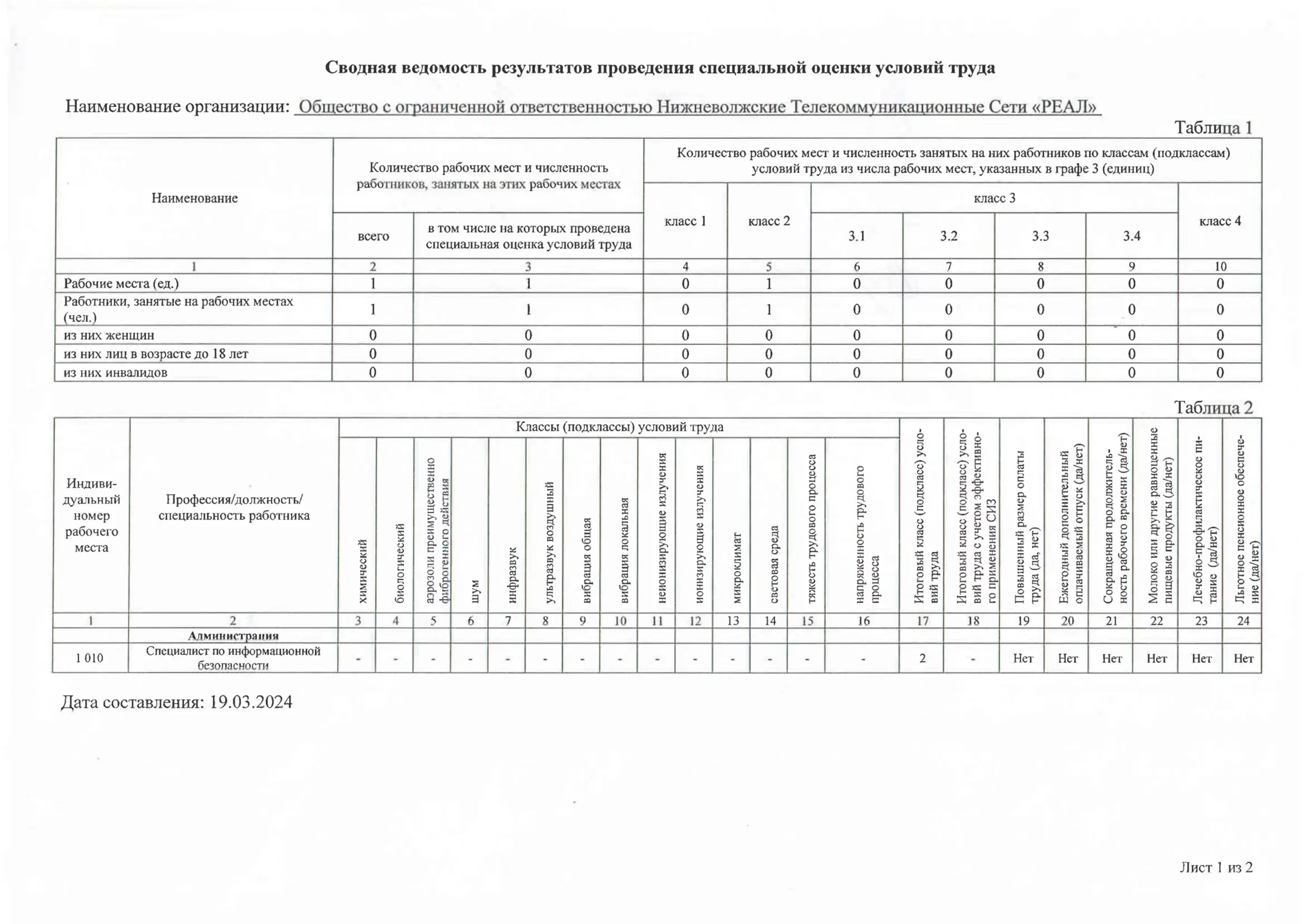 Специальная оценка условий труда