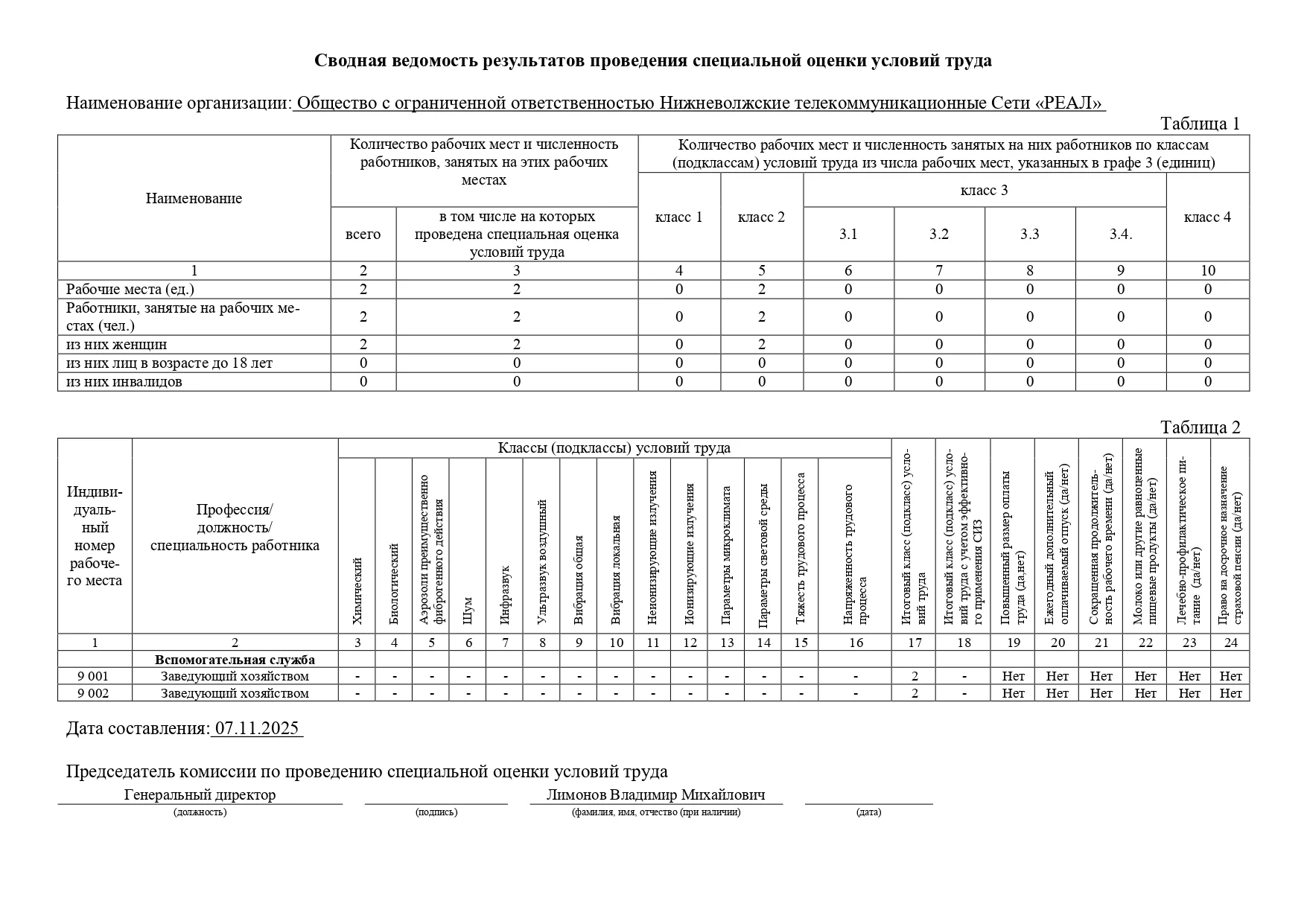 Ведомость СОУТ 2025 ч.1 (ООО НТС«РЕАЛ»)